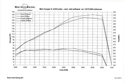 Cat Cams R56 MINI Cooper S Sport profiles dyno test 1.jpg